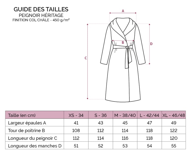 Anne De Solène PEIGNOIR Héritage