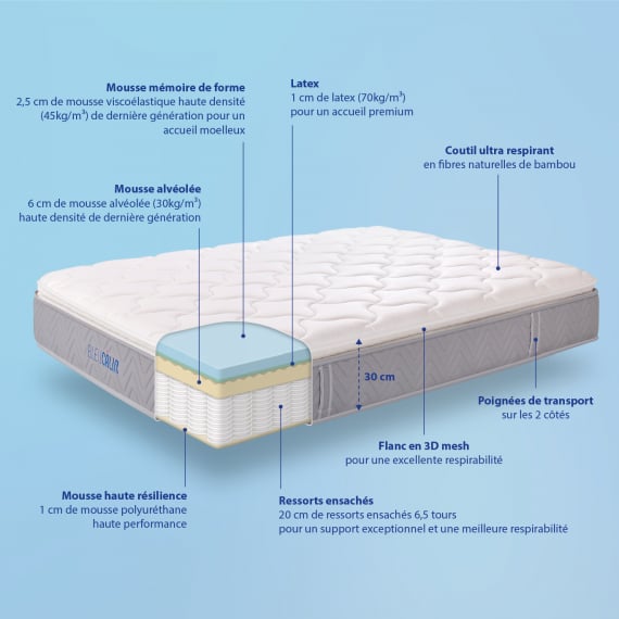 Bleu Calin Matelas L'Ideal Premium
