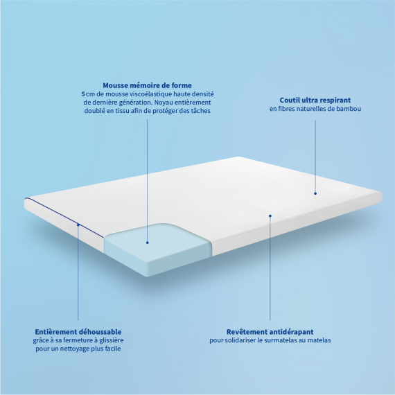 Bleu Calin Surmatelas Mémoire De Forme L'Accueillant