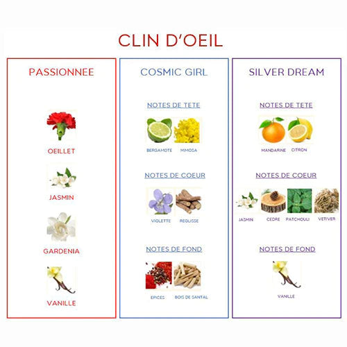 Bourjois Eau De Toilette Femme Clin D'Œil Silver Dream