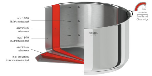 Cristel Faitout Inox Casteline