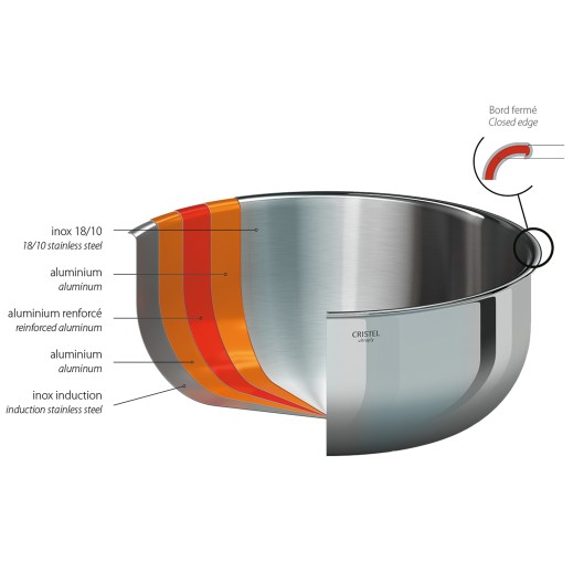 Cristel Série De 3 Casseroles Inox Castel'Pro®