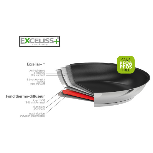 Cristel Sauteuse Inox Avec Anti-adhésif Exceliss+ Noir Mutine