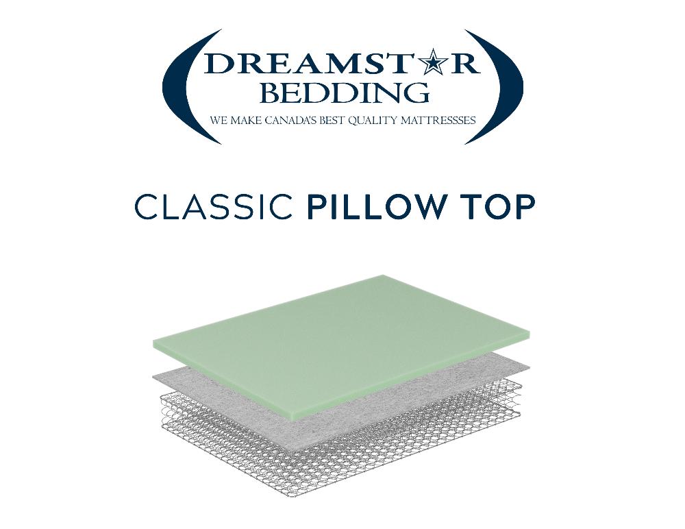 Dreamstar Classic Pillow Top