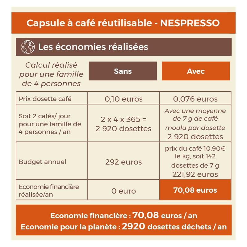 Eco Conseils Capsule Café Réutilisable Nespresso