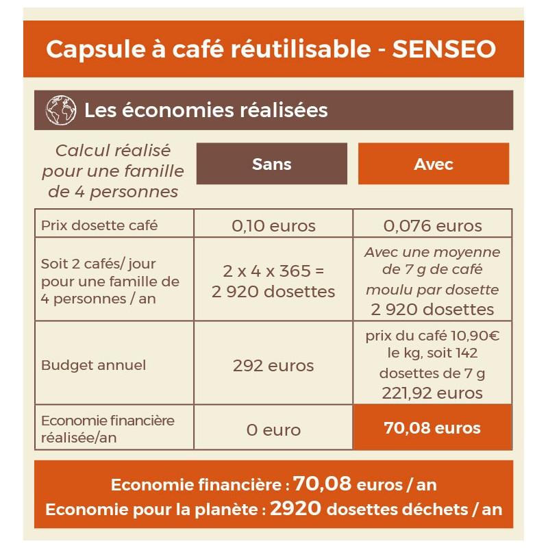 Eco Conseils Capsules à Café Réutilisables SENSEO
