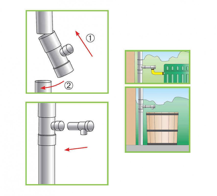 Eco Conseils Collecteur Récupérateur Eau De Pluie