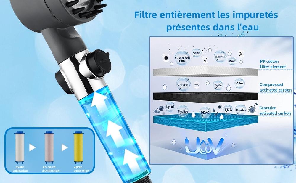 Eco Conseils Douche économique