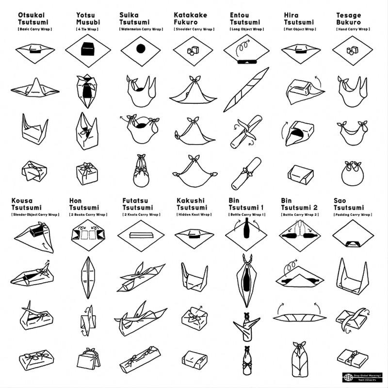 Eco Conseils Emballage Cadeau Furoshiki