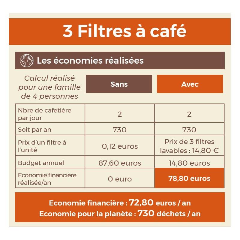 Eco Conseils Filtre à Café Lavable En Lin Par 3