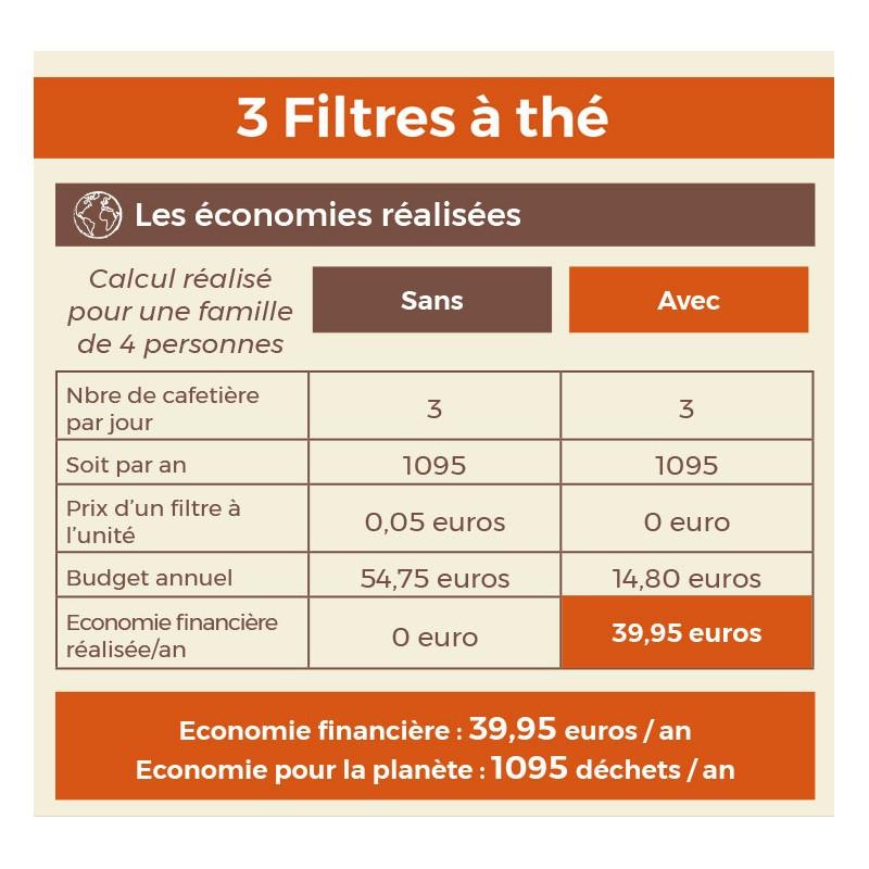 Eco Conseils Filtre à Thé Lavable En Lin Par 3