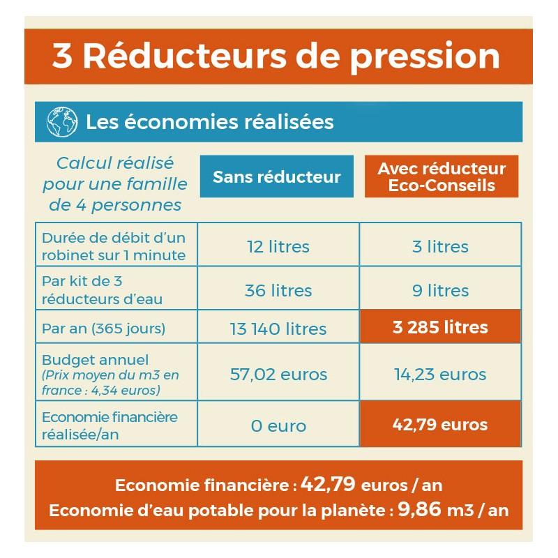 Eco Conseils Filtres économiseurs D'eau (x3)