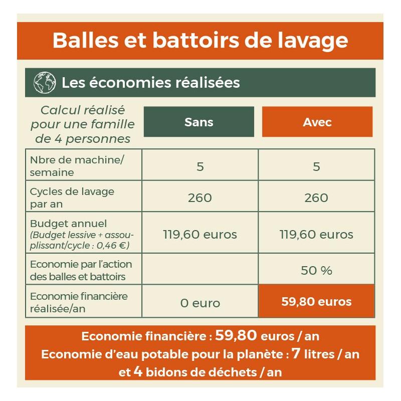 Eco Conseils Lot De 6 Balles Et 4 Battoirs De Lavage
