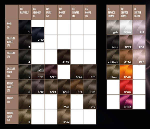 Eugene Perma Le Service Homme - Crèmes Colorantes Gris