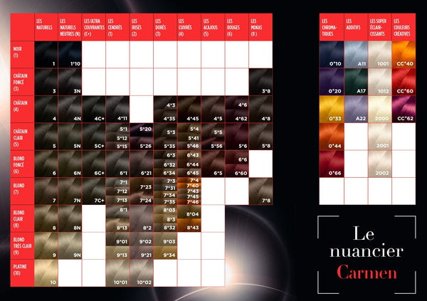 Eugene Perma Les Irisés - Crèmes Colorantes 5*20 - Châtain Clair Violine Intense