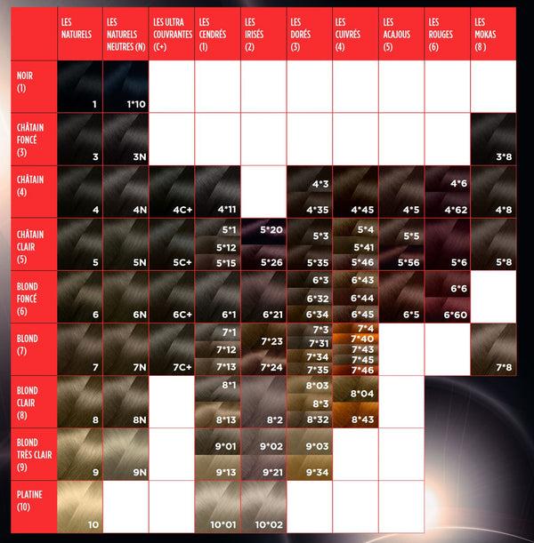 Eugene Perma Les Irisés - Crèmes Colorantes 9*02 - Blond Très Clair Naturel Irisé