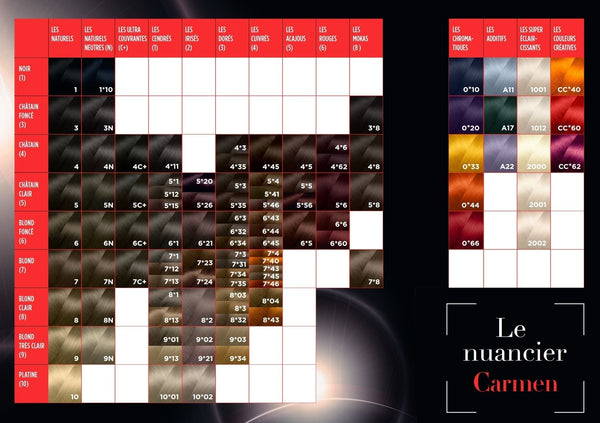 Eugene Perma Les Super Éclaircissants - Crèmes Colorantes 2000 - Ultra Blond Spécifique