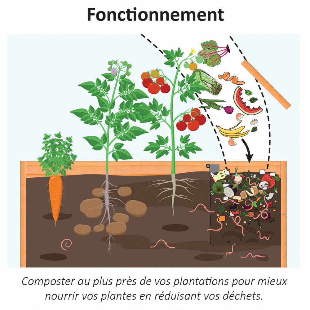 Guillouard Carré De Jardin / Composteur