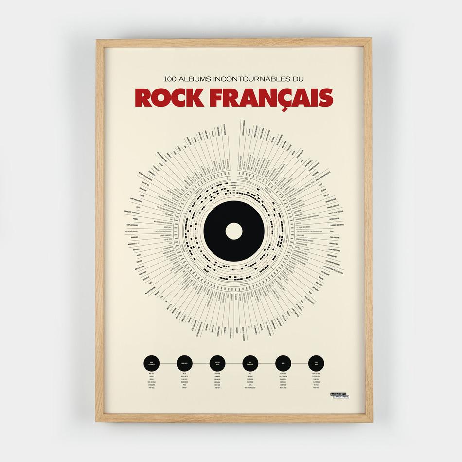 La Maison De L'ambre Affiche Anthologie Du Rock Français