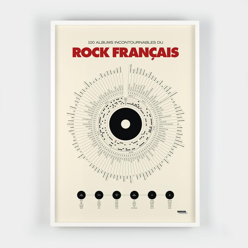 La Maison De L'ambre Affiche Anthologie Du Rock Français