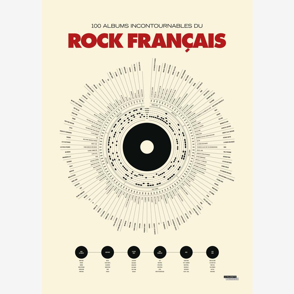 la maison de l'ambre Affiche Anthologie du rock français