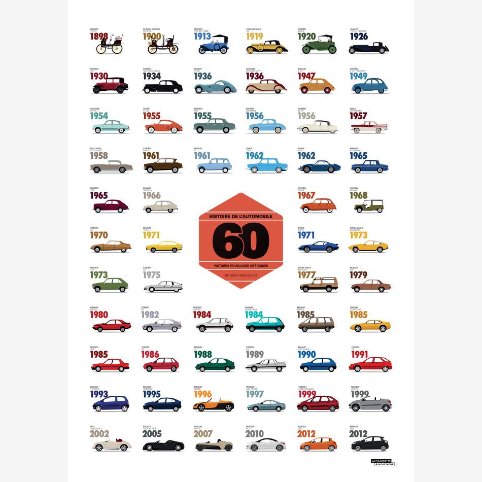 La Maison De L'ambre Affiche Collection Des Voitures Mythiques