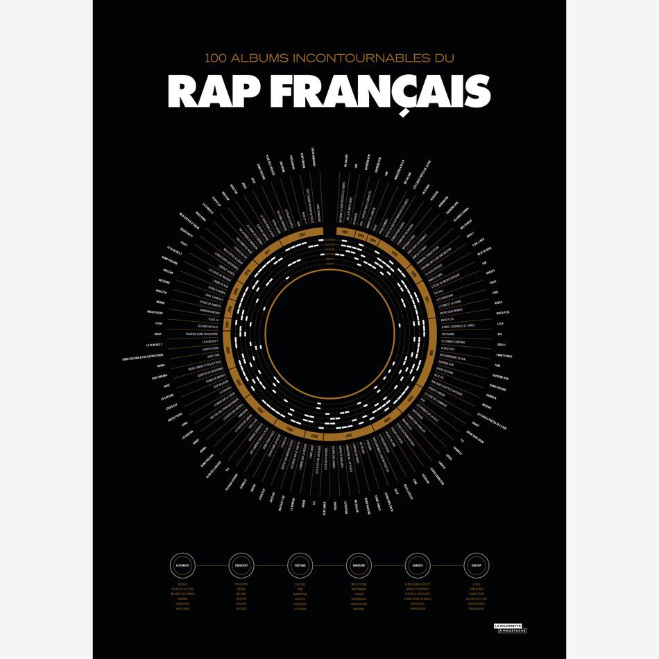 la maison de l'ambre Affiche Compilation du rap français