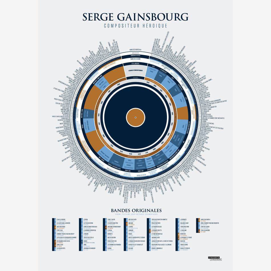 la maison de l'ambre Affiche L'infographie de Gainsbourg compositeur héroïque