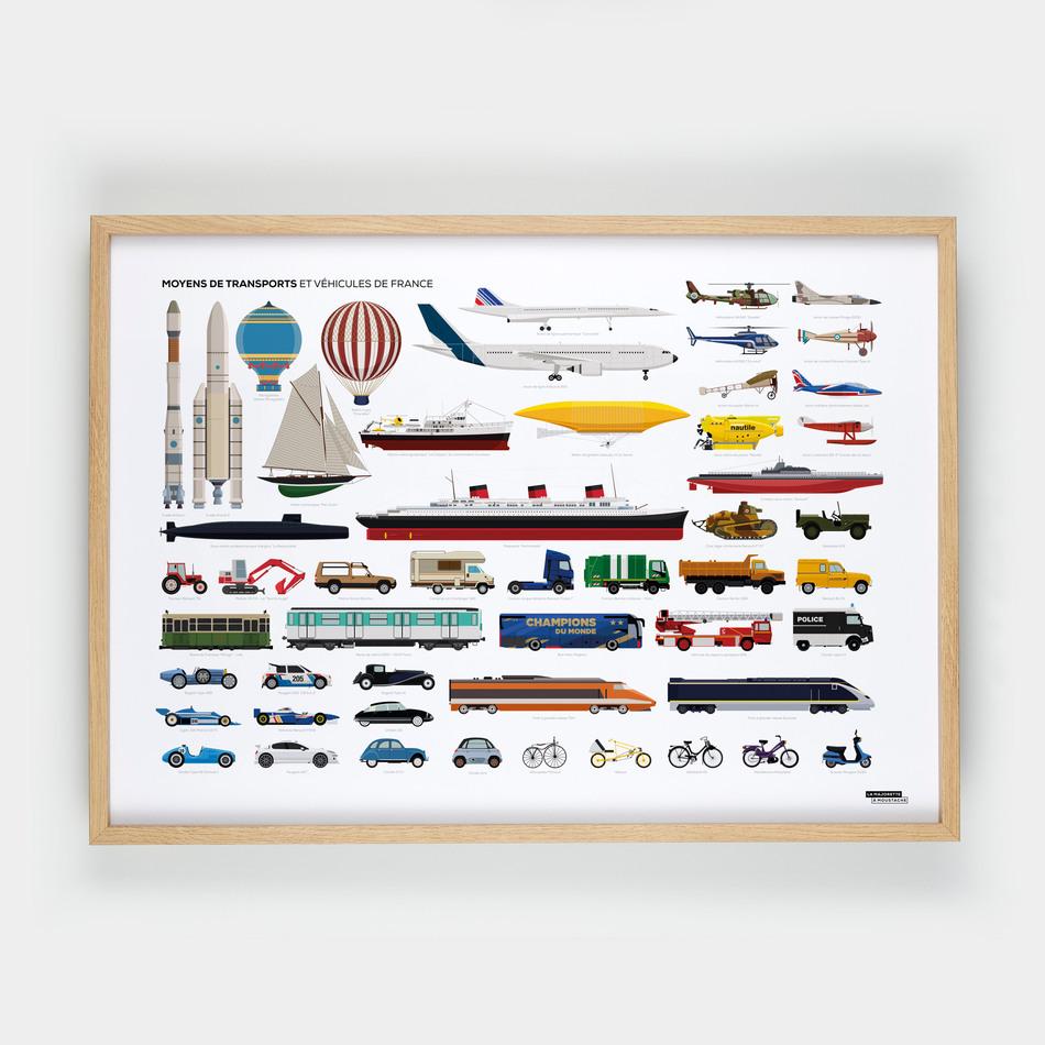 La Maison De L'ambre Affiche Moyens De Transports Et Véhicules De France