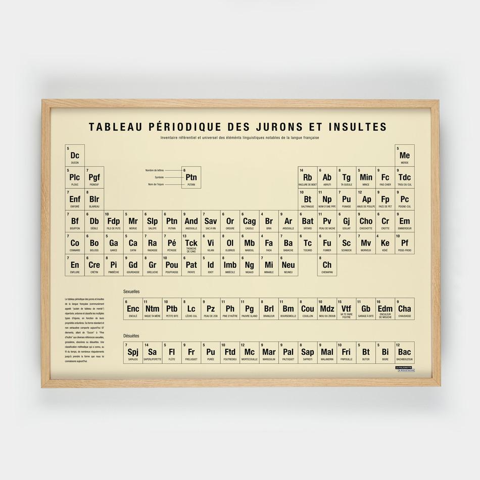 La Maison De L'ambre Affiche Tableau Périodique Des Jurons Et Insultes