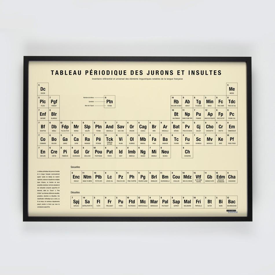 La Maison De L'ambre Affiche Tableau Périodique Des Jurons Et Insultes