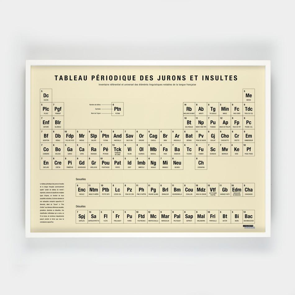 La Maison De L'ambre Affiche Tableau Périodique Des Jurons Et Insultes