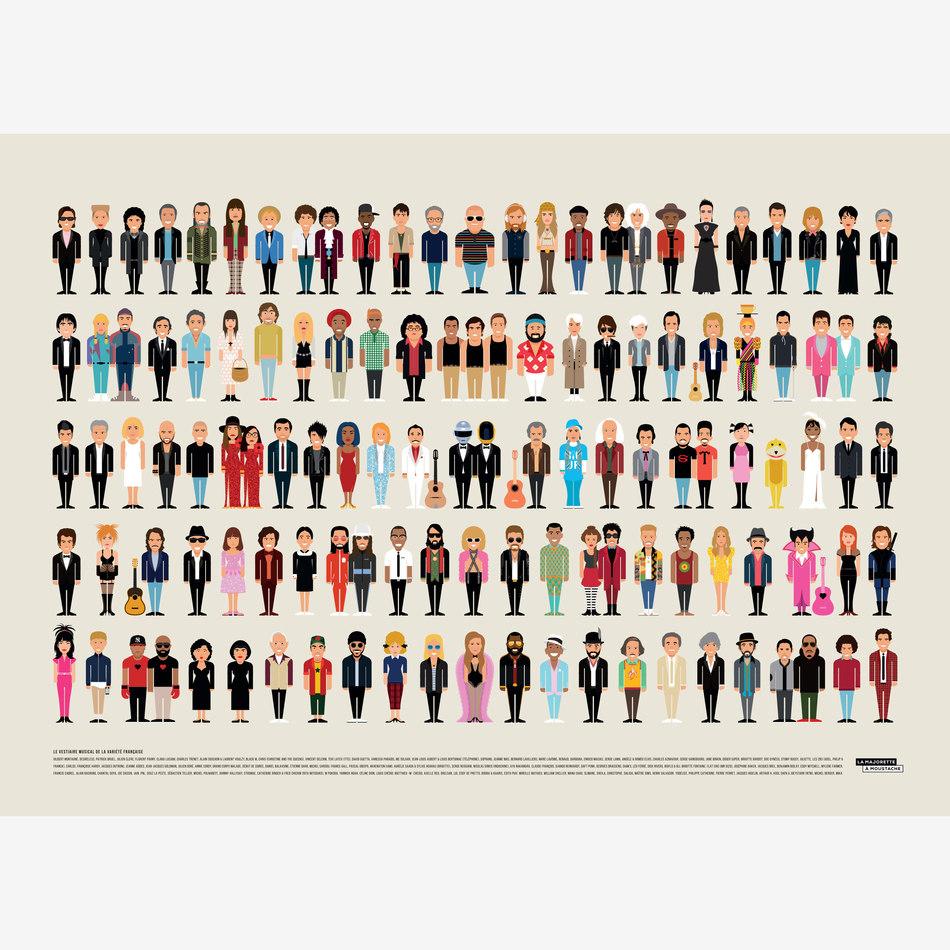 la maison de l'ambre Affiche Vestiaire musical de la variété française