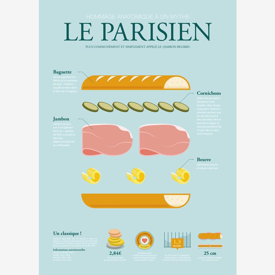 La Maison De L'ambre Affiche Anatomie Du Parisien