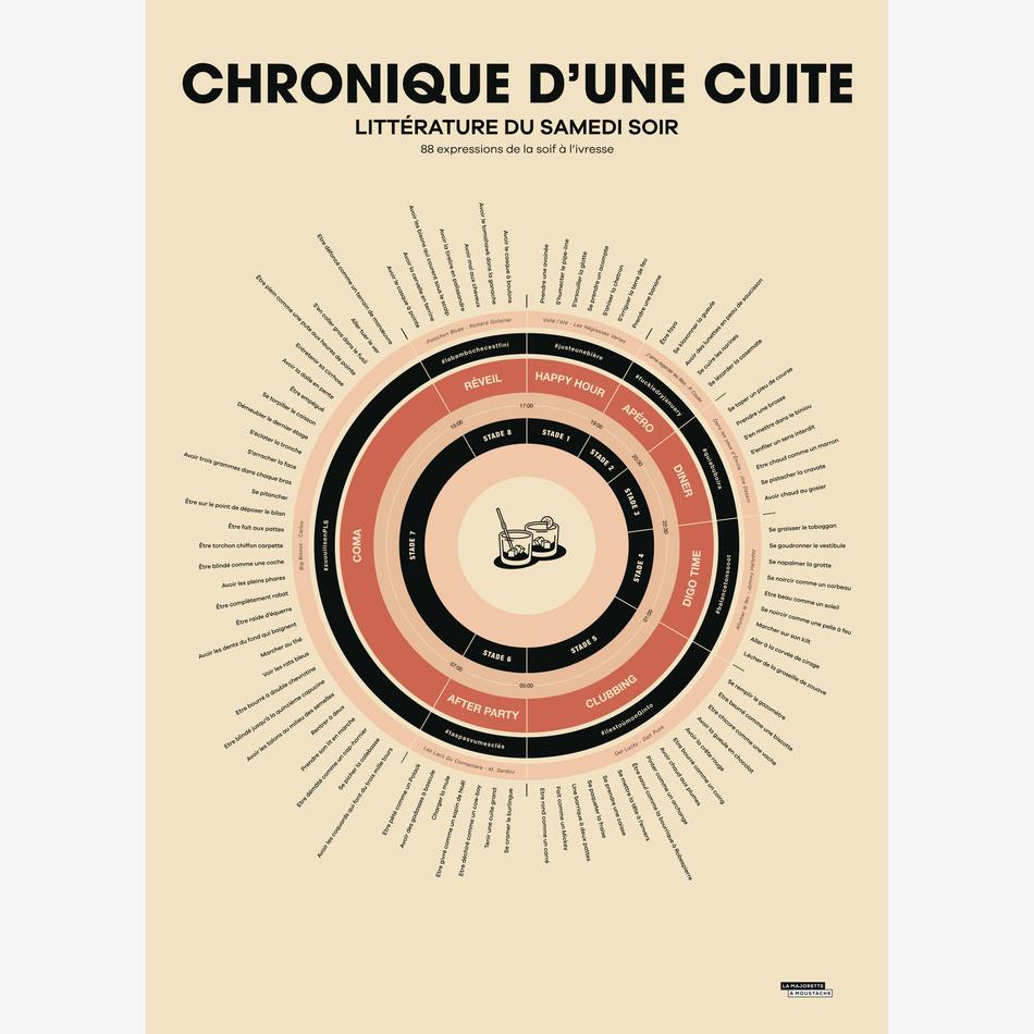la maison de l'ambre Affiche Chronique d'une cuite