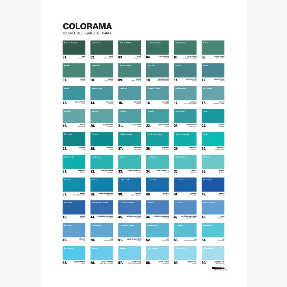 la maison de l'ambre Affiche Colorama des plages