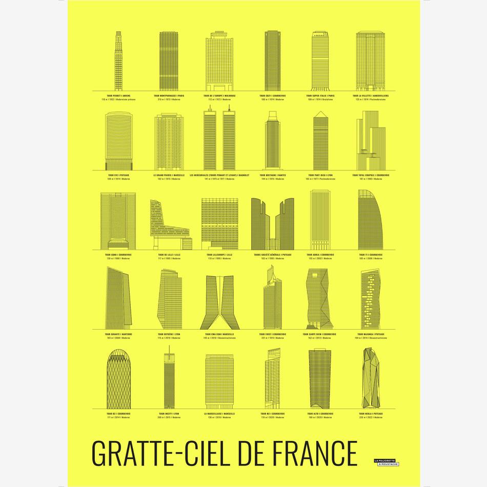 la maison de l'ambre Affiche Gratte-ciel de France