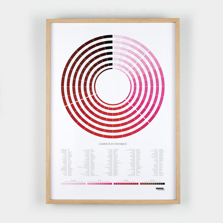 La Maison De L'ambre Affiche L'amour En Musique