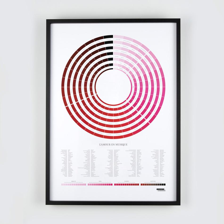 La Maison De L'ambre Affiche L'amour En Musique