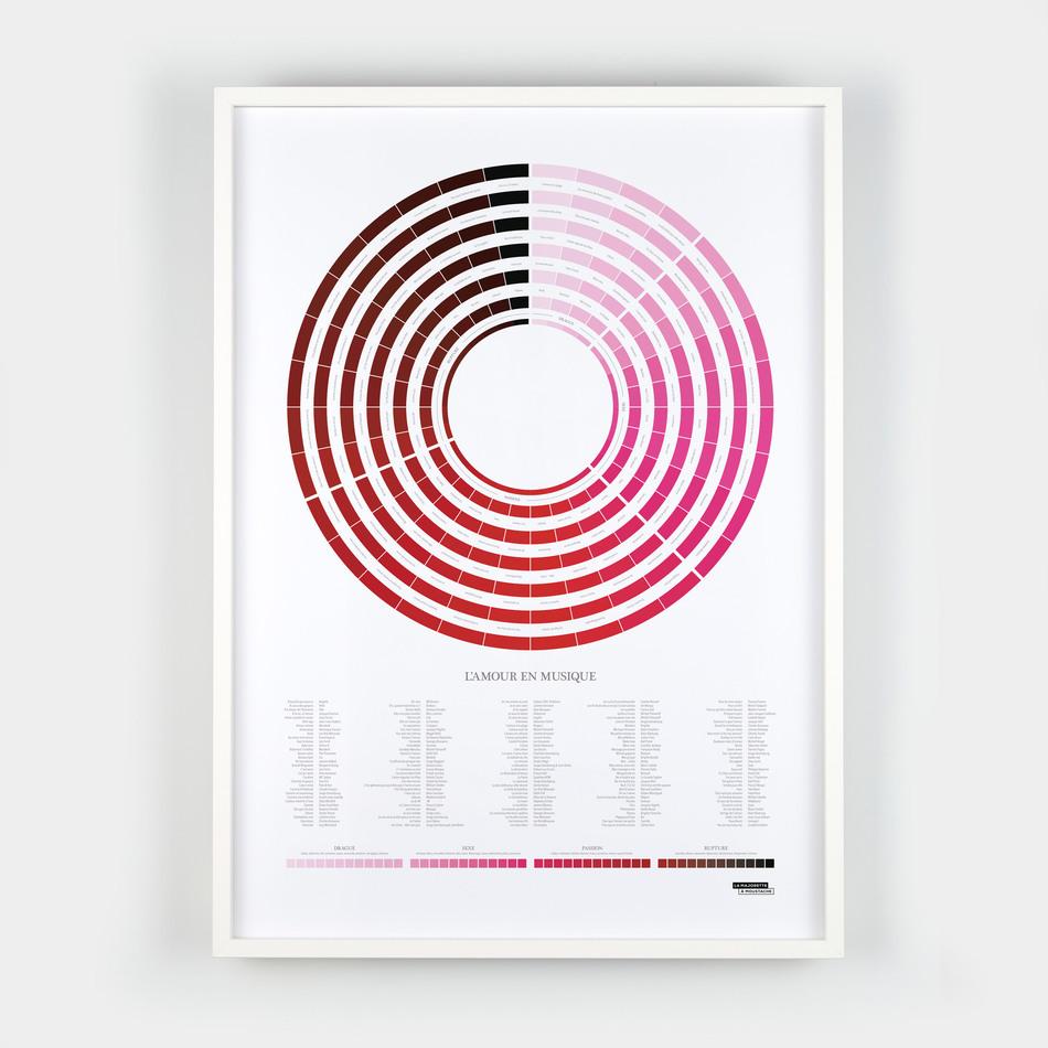 La Maison De L'ambre Affiche L'amour En Musique