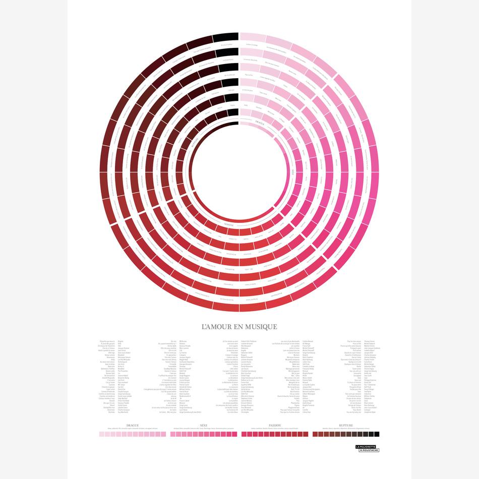 la maison de l'ambre Affiche L'amour en musique