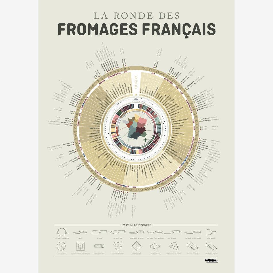 la maison de l'ambre Affiche La ronde des fromages