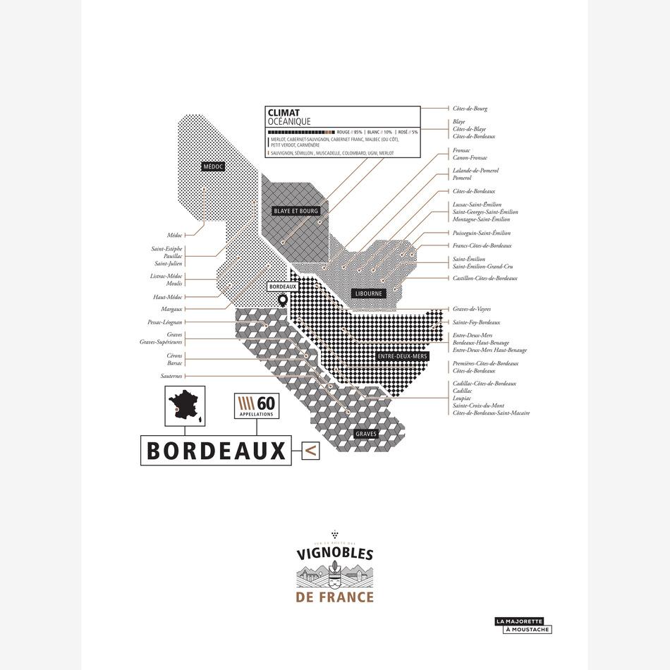 la maison de l'ambre Affiche Vignoble de Bordeaux
