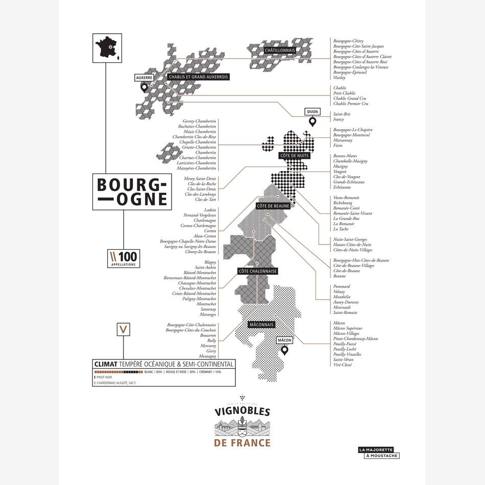 la maison de l'ambre Affiche Vignoble de Bourgogne