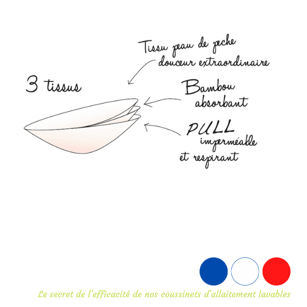 Les Tendances D'emma Coussinets D'allaitement Lavables Ultra Efficace Fabriqué En France
