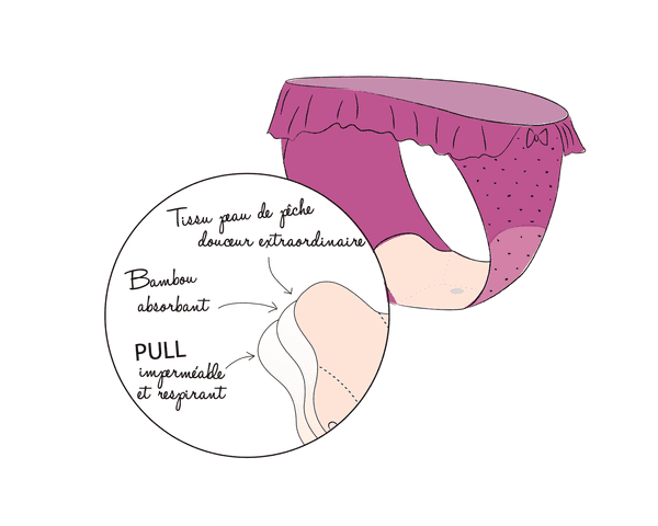Les Tendances D'emma Protège Slips Lavables