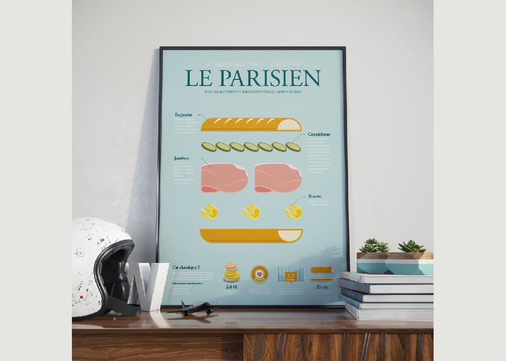 L'exception Anatomie Du Parisien Blanc La Majorette à Moustache