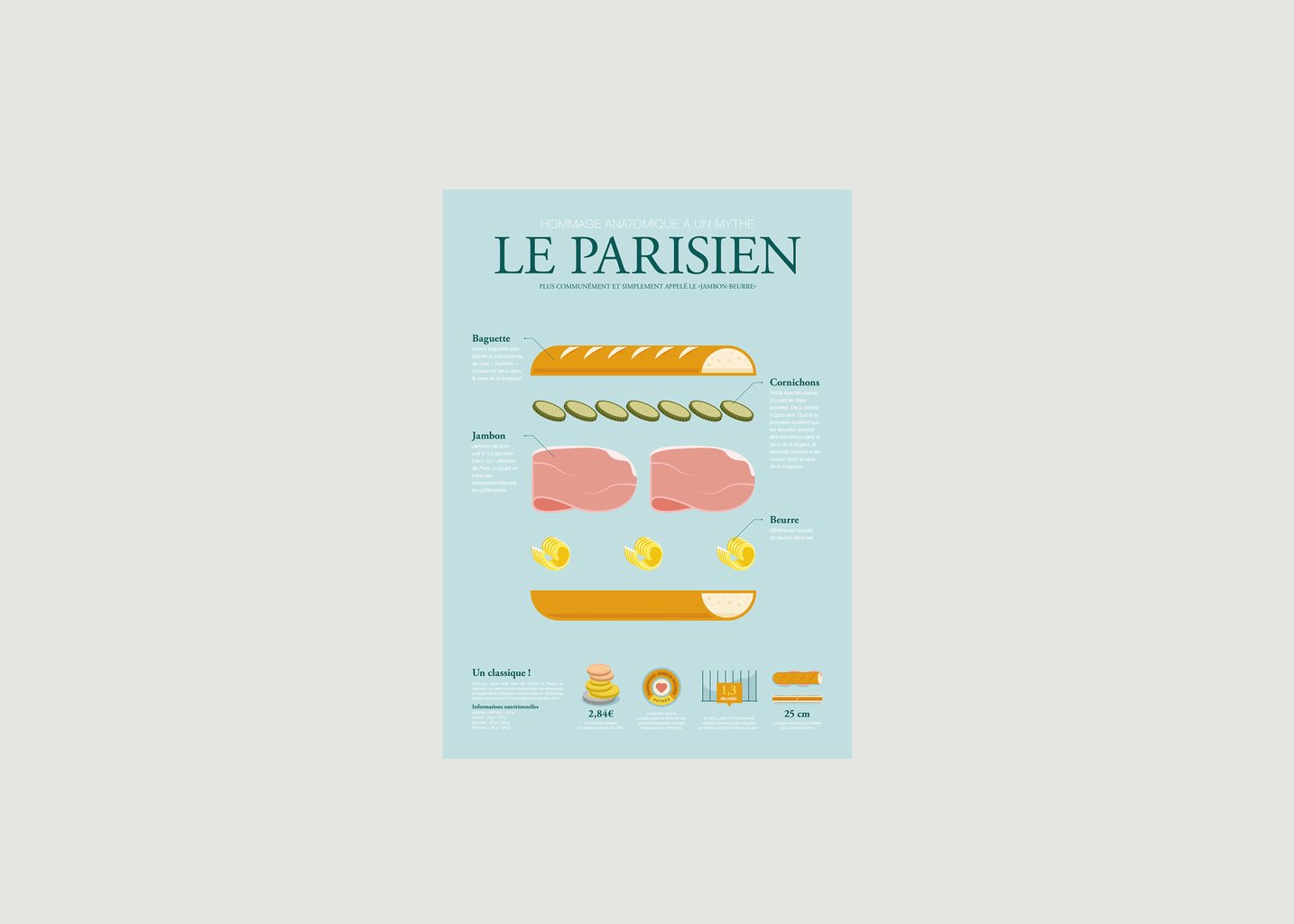 l'exception Anatomie du Parisien Blanc La Majorette à Moustache