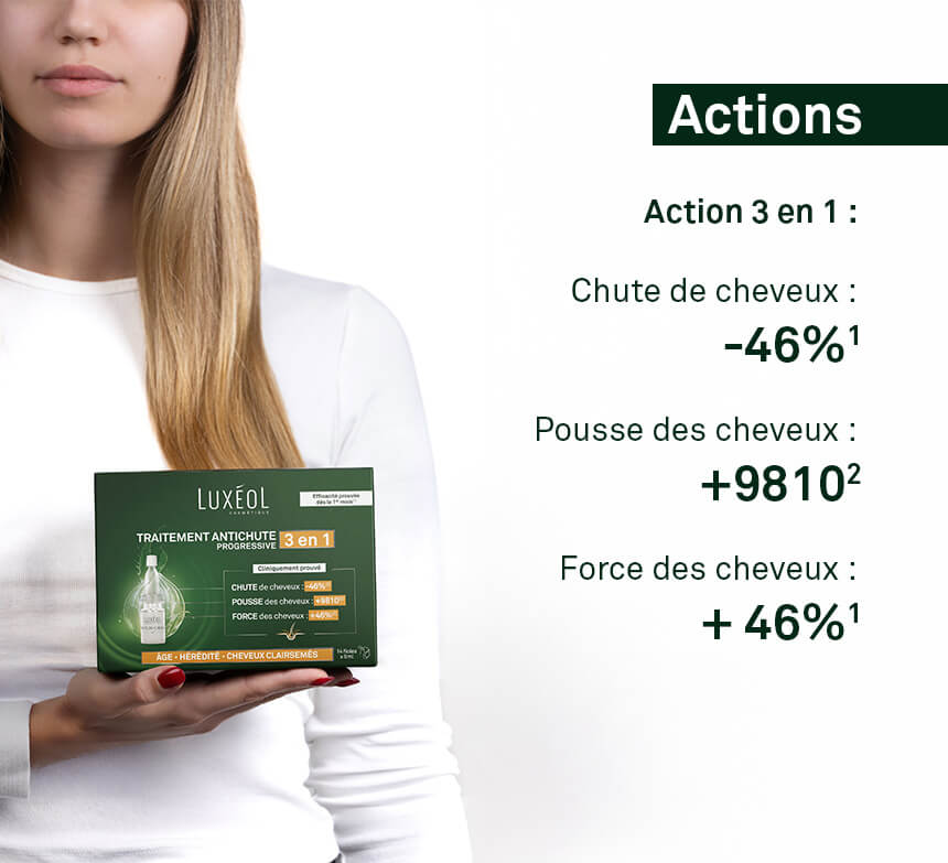 Luxéol Traitement Antichute Progressive 3 En 1