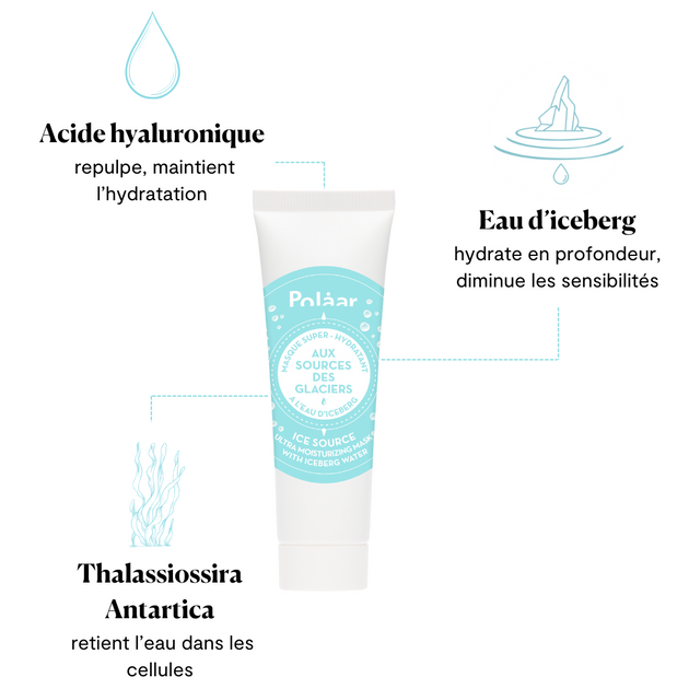 Polaar Masque Super-Hydratant Aux Sources Des Glaciers